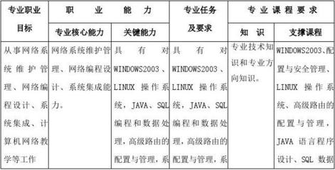 計算機網絡技術教學計劃 構建底層邏輯與開發(fā)能力的完整路徑